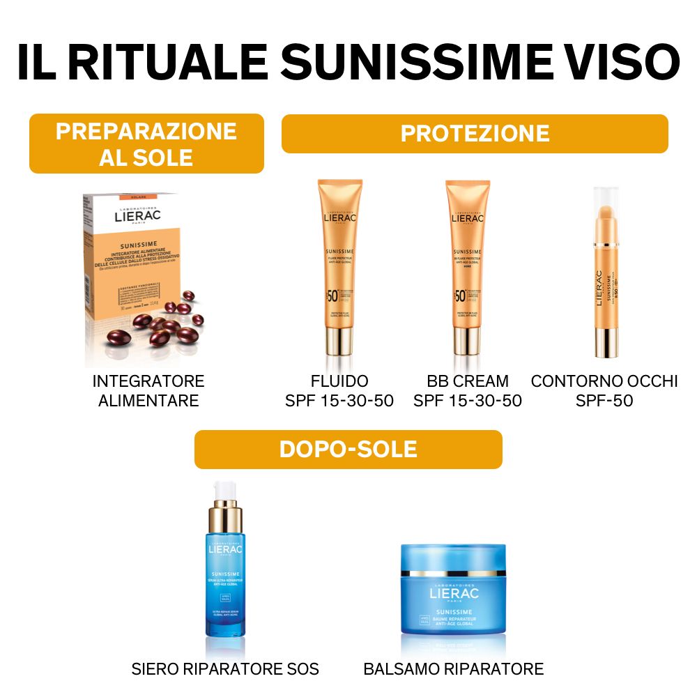 Illustration de produits. Rituel solaire: complément alimentaire, fluides, BB Cream, crème yeux, sérum, baume.