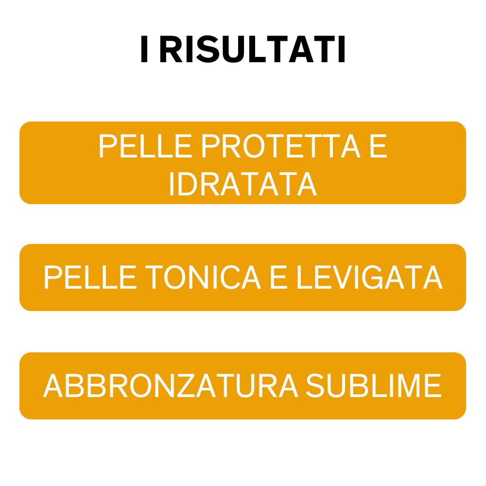 Trois rectangles oranges avec texte: Pelle Protetta e Idratata, Pelle Tonica e Levigata, Abbronzatura Sublime.