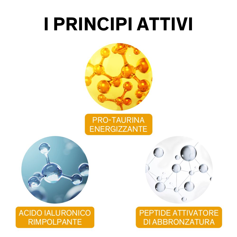 Trois cercles avec illustrations et texte: Pro-Taurina Energizzante, Acido Ialuronico Rimpolpante, Peptide Attivatore di Abbronzatura.