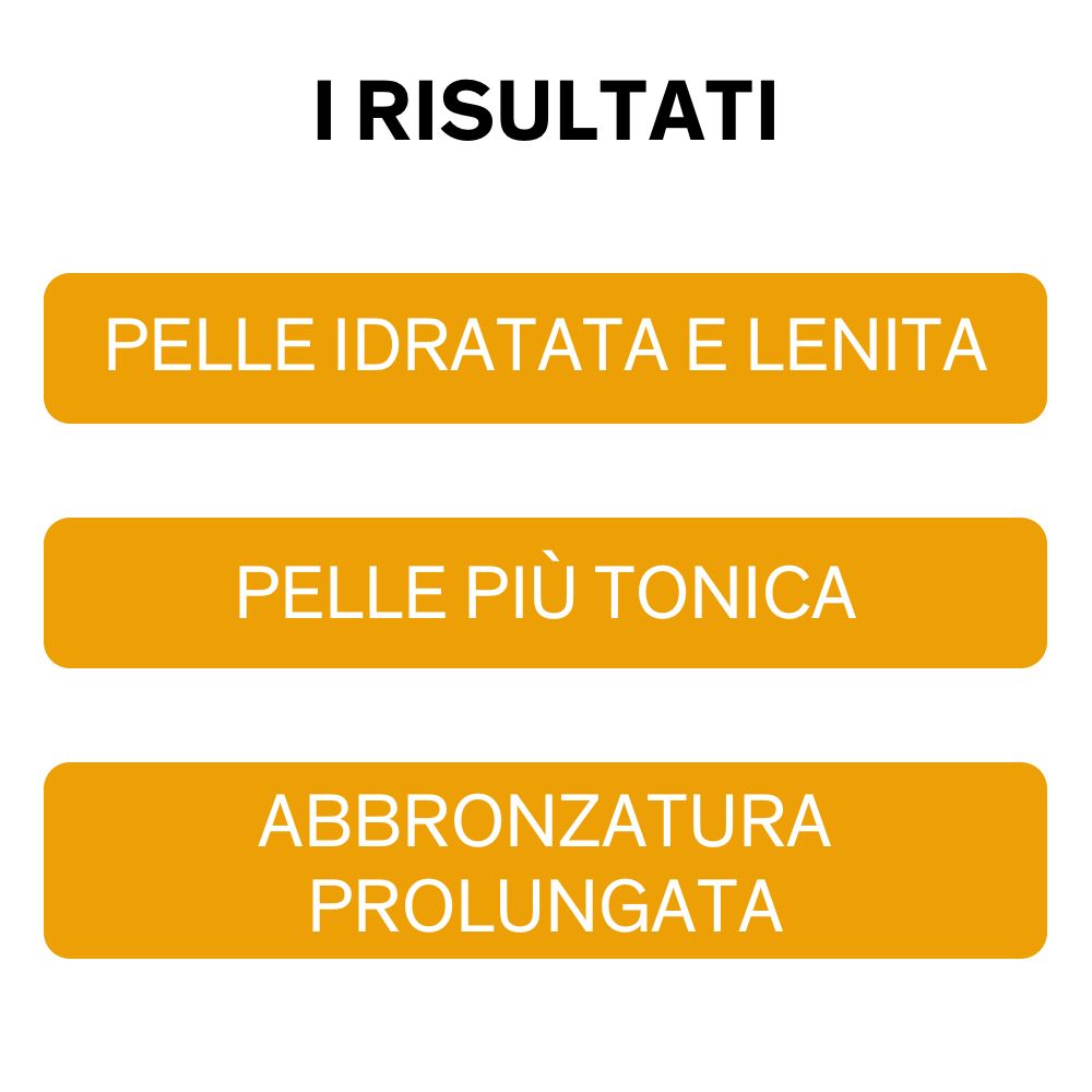 Drei orangefarbene Rechtecke mit Text: Pelle Idratata e Lenita, Pelle Più Tonica, Abbronzatura Prolungata.