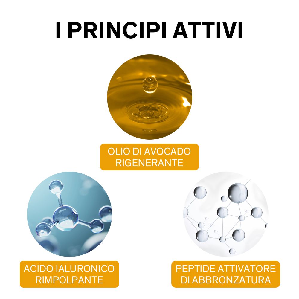 Drei Kreise mit Inhaltsstoffen: Avocadoöl, Hyaluronsäure, Peptid. Text: Oilo di Avocado, Acido Ialuronico, Peptide.