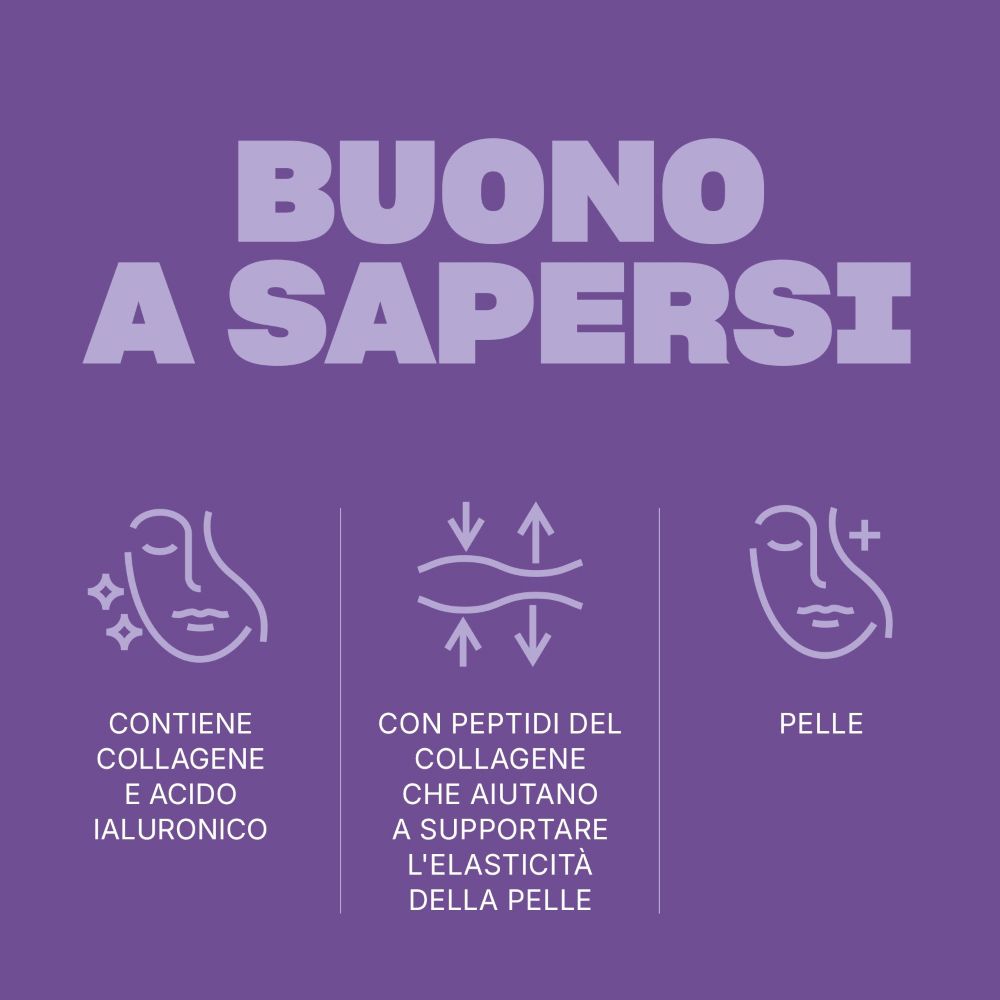 Grafik mit Symbolen und Text über die Vorteile des Produkts: Kollagen, Hyaluronsäure, Haut.