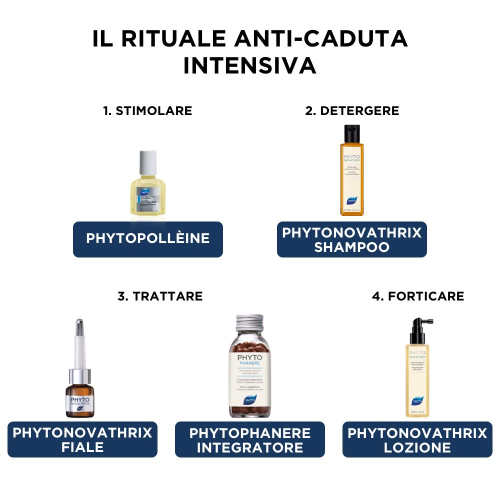 PHYTOVATHRIX KUR