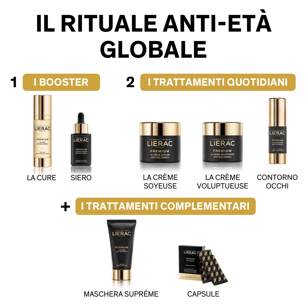 Graphique: produits de la marque LIERAC. La Cure, Siero, La Crème Soyeuse, La Crème Voluptueuse, Contorno Occhi, Maschera Suprême, Capsules.