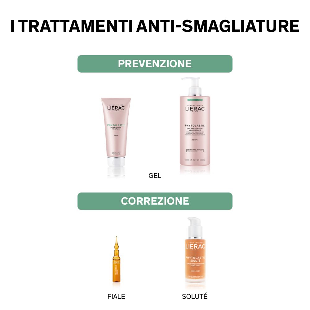 LIERAC Phytolastil Gel