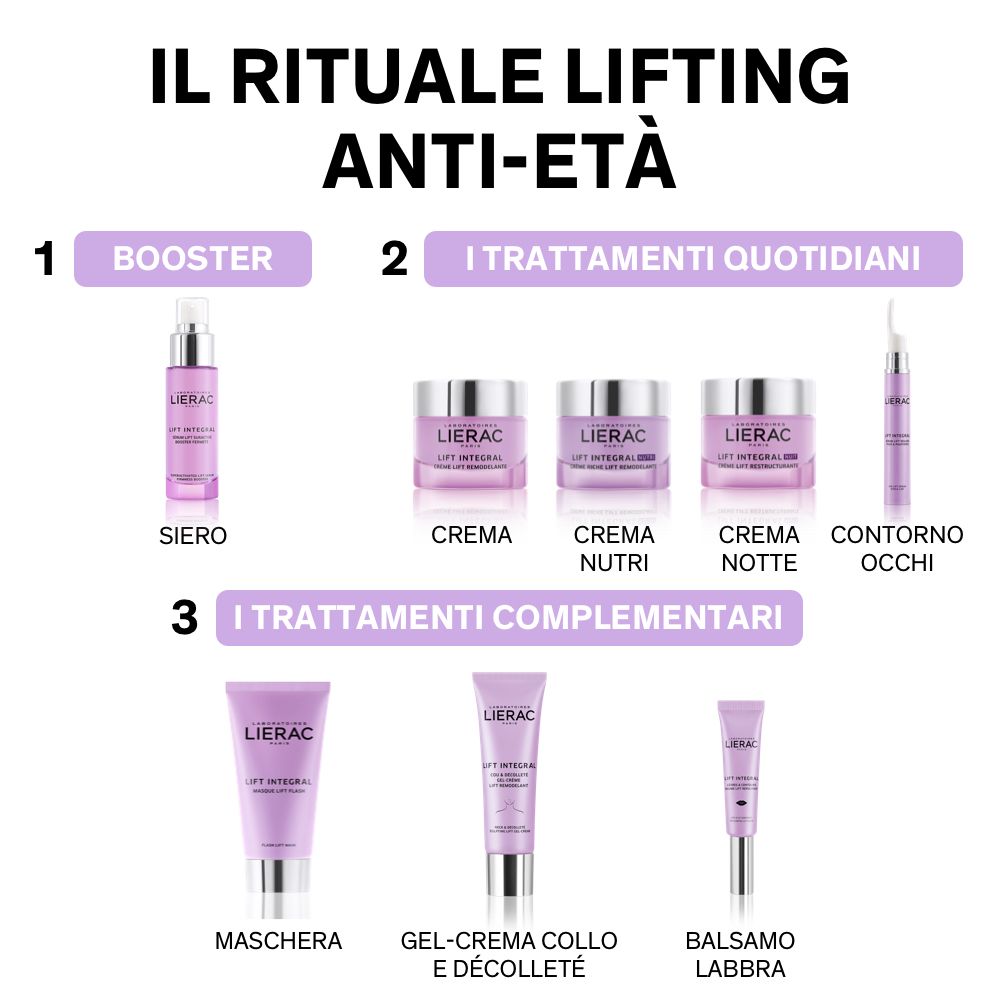 Drei Produktgruppen: Serum, Cremes, Augencreme, Maske, Gel-Creme, Balsam. Text in Italienisch.