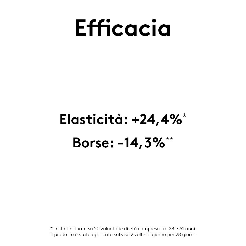 Text: Effizienz. Elastizität: +24,4%. Tränensäcke: -14,3%.