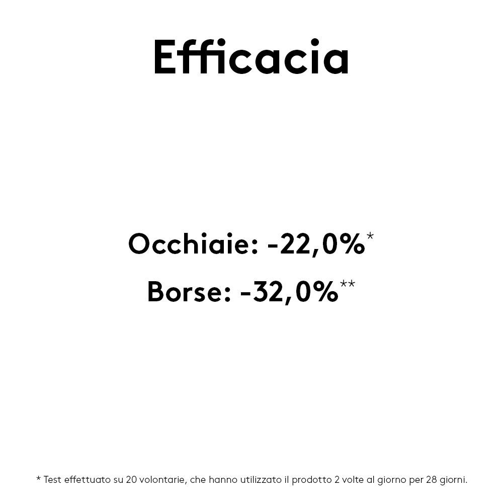 Texte : Efficacité. Résultats : -22,0% cernes, -32,0% poches. Texte : Test réalisé sur 20 volontaires.