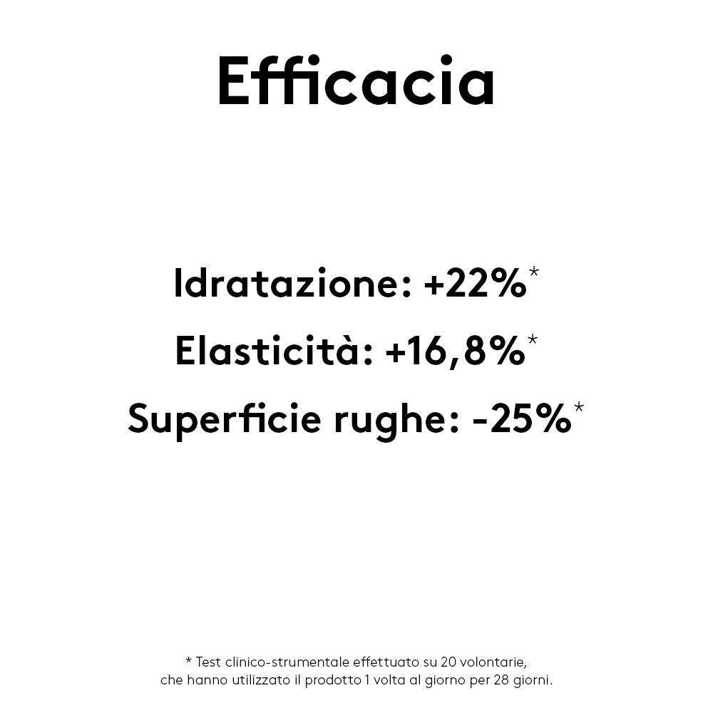 Text auf weißem Hintergrund. Überschrift: Effizienz. Ergebnisse: +22% Hydratation, +16,8% Elastizität, -25% Falten.