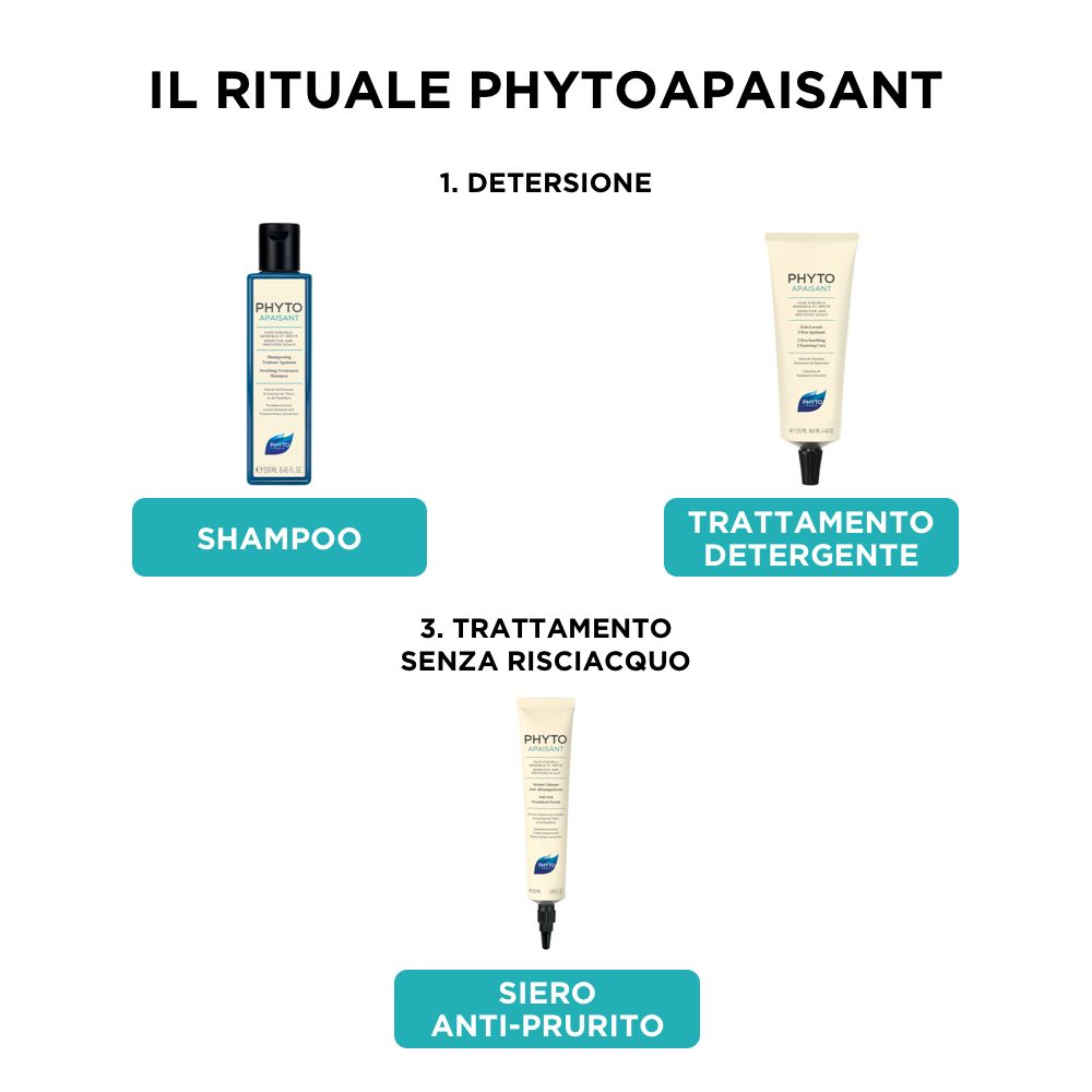 Drei Produkte: Shampoo, Reinigungsbehandlung, Anti-Juckreiz-Serum. Text: IL RITUALE PHYTOAPAISANT.