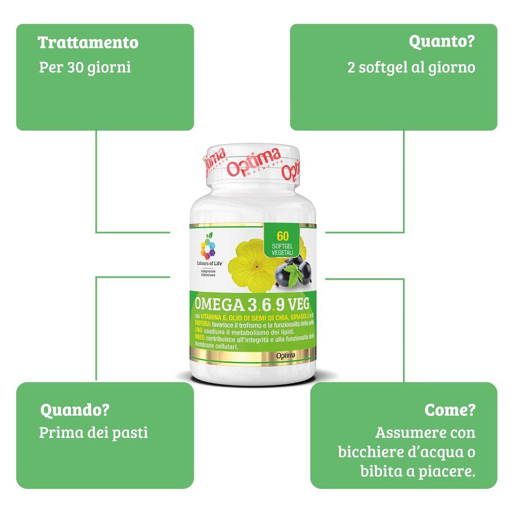 Schema zur Anwendung von Omega 3.6.9 Veg: Behandlung, Dosierung, Zeitpunkt, Einnahme.