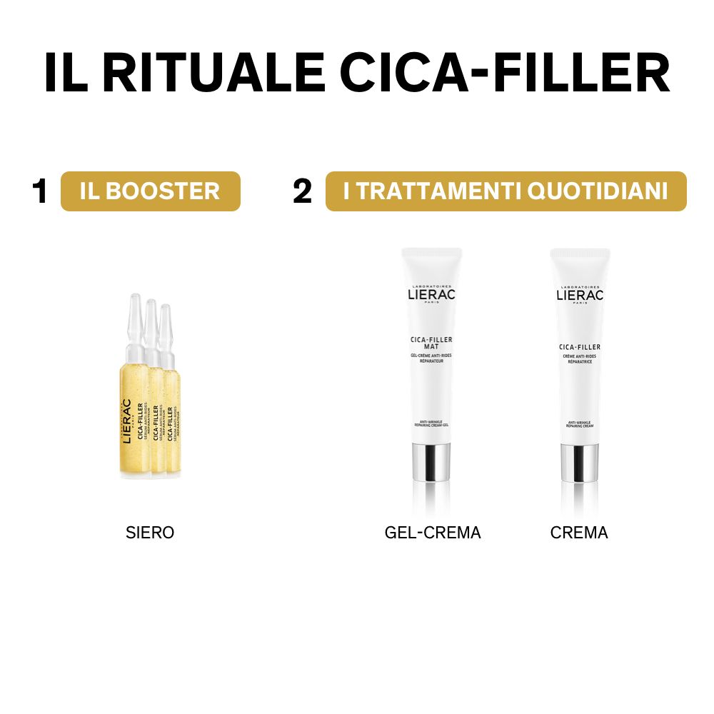 Trois produits: Sérum, Gel-Crème, Crème. Inscription: LIERAC, CICA-FILLER. Texte: IL BOOSTER, I TRATTAMENTI QUOTIDIANI.