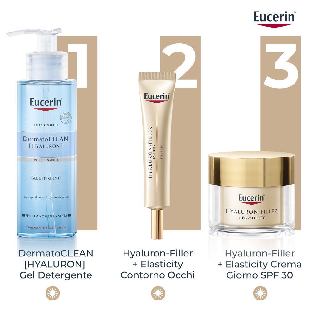 Eucerin® HYALURON-FILLER + ELASTICITY Augenpflege