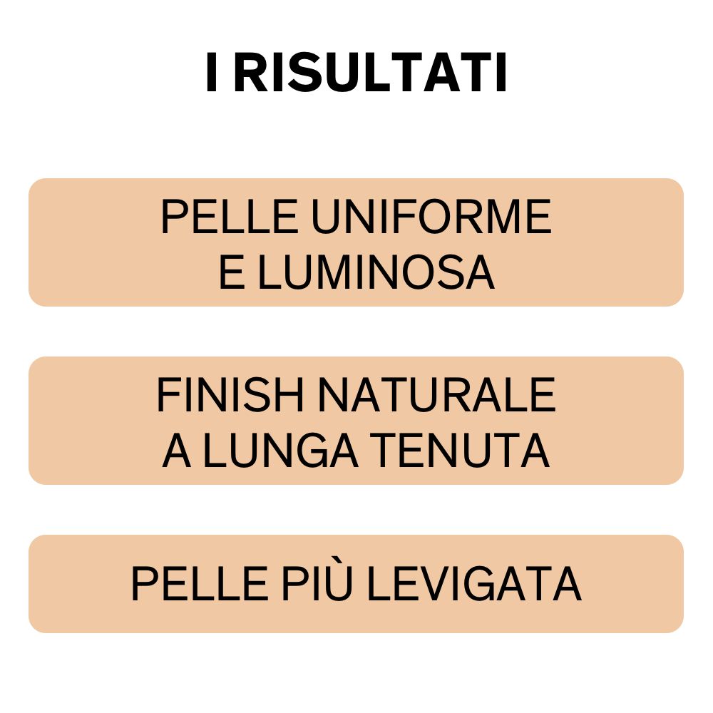 Trois blocs de texte sur fond beige. Texte: Pelle uniforme e luminosa, Finish naturale a lunga tenuta, Pelle più levigata.