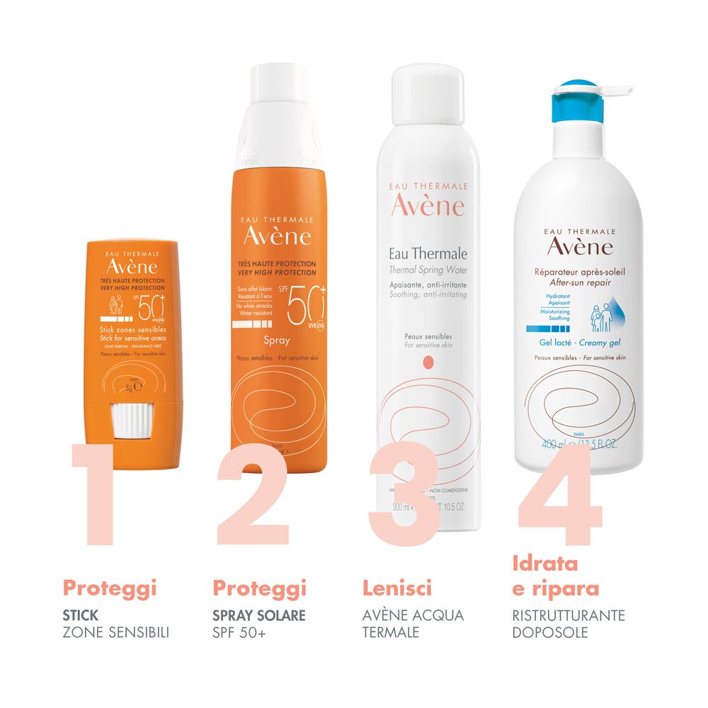 Quatre produits côte à côte. 1: Stick. 2: Spray SPF 50+. 3: Eau Thermale Avène. 4: Gel après-soleil.