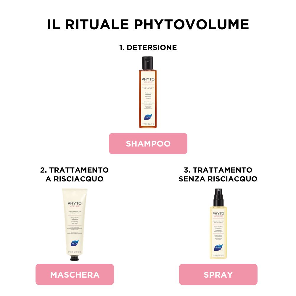 Trois produits : shampooing, masque et spray. Texte : 1. DETERSIO, 2. TRATTAMENTO A RISCIACQUO, 3. TRATTAMENTO SENZA RISCIACQUO.