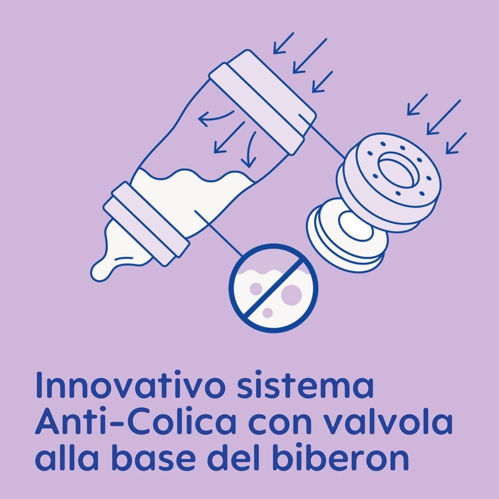Schéma du système anti-colique du biberon MAM Easy Start™ avec valve d'aération.