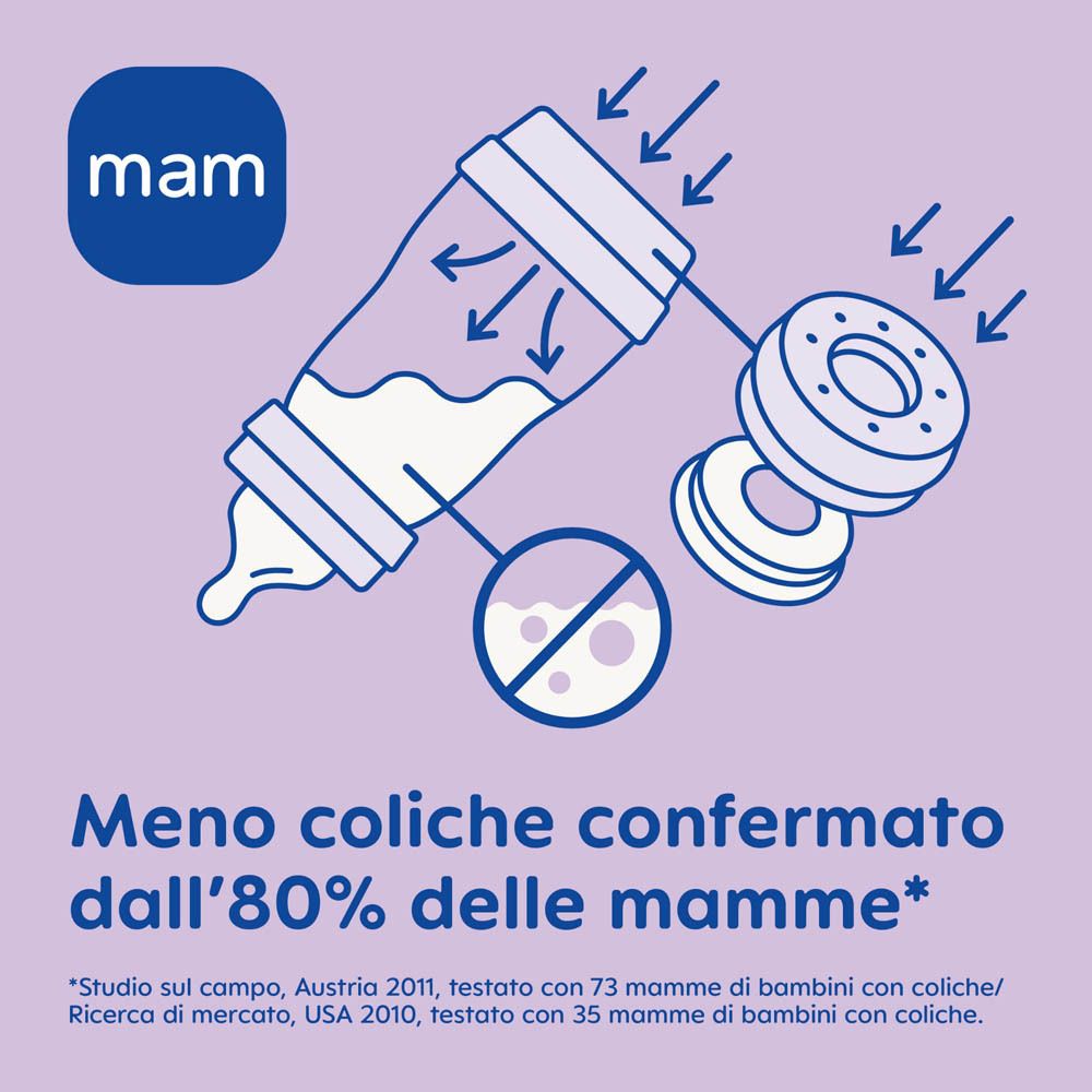 Graphique montrant la valve anti-colique du biberon MAM Easy Start™.