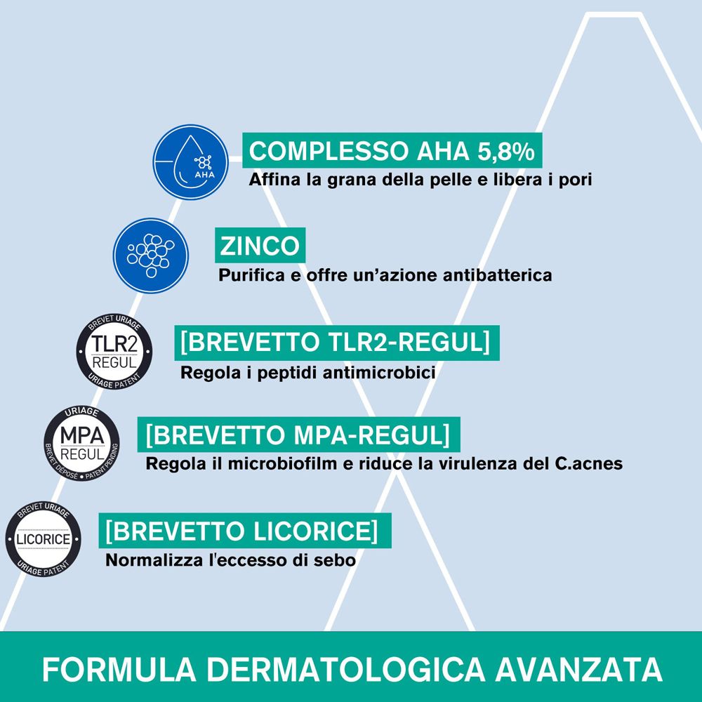 URIAGE Hyséac Serum Peau Neuve