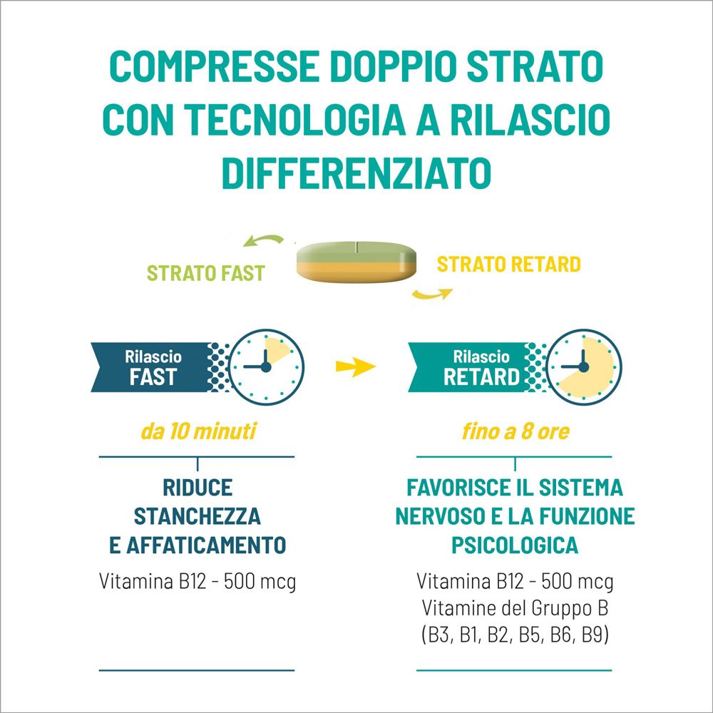 Doppelstrich-Tabletten mit verzögerter Freisetzung, die Müdigkeit reduzieren und das Nervensystem unterstützen.