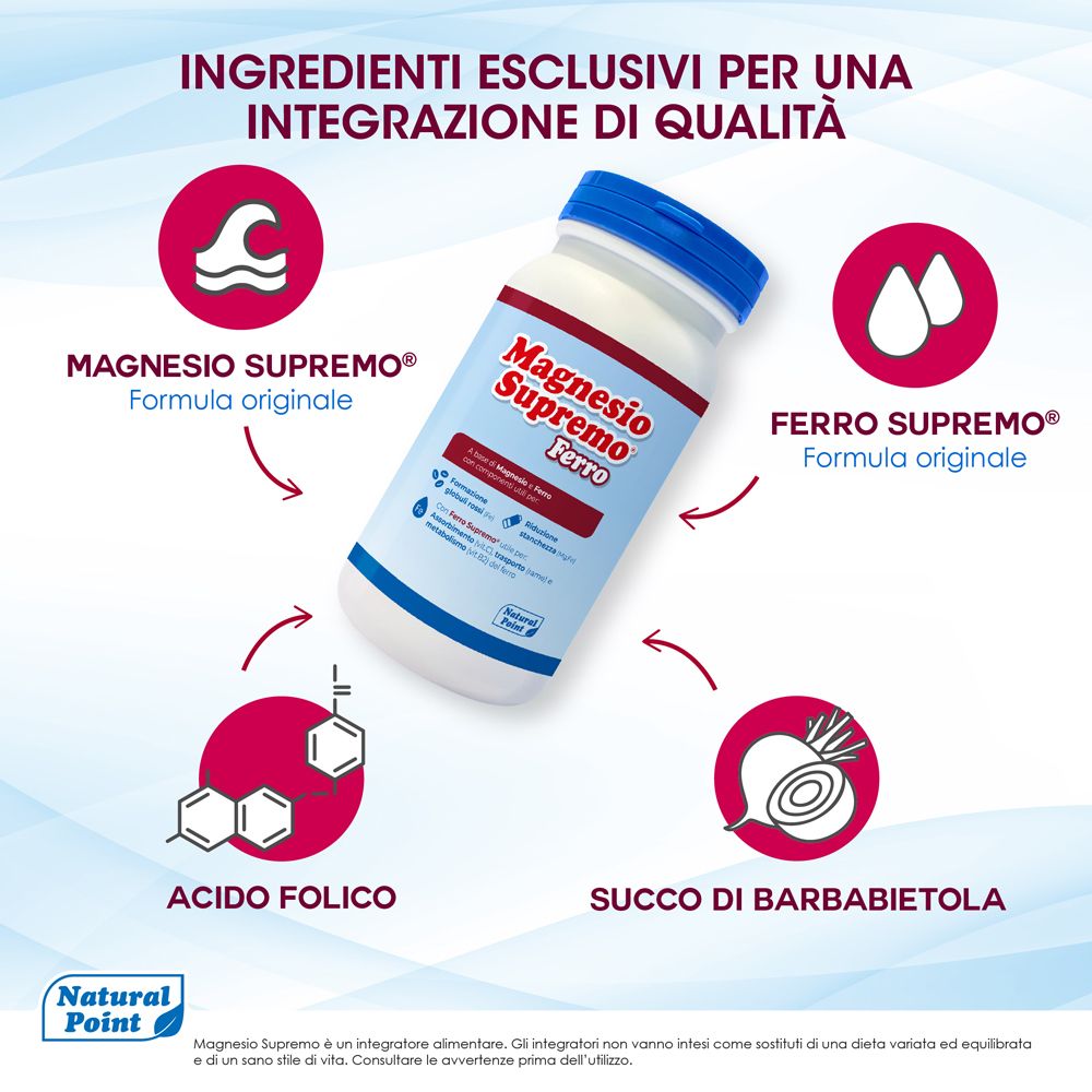 Grafik mit Pfeilen und Text. Magnesio Supremo, Acido Folico, Succo di Barbaetola. Fläschchen mit blauem Deckel.