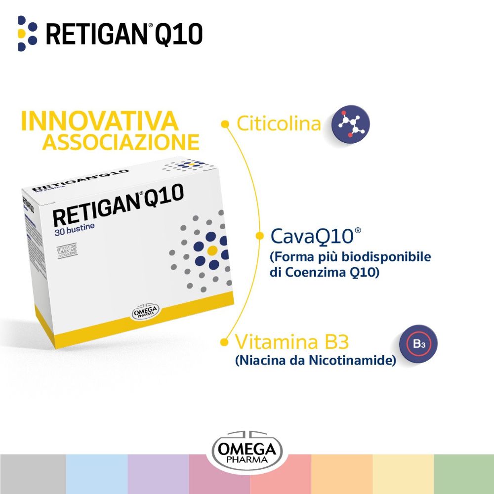 Produktverpackung „RETIGAN Q10“ mit Text und Grafiken. Text: „INNOVATIVA ASSOCIAZIONE“. Logo „OMEGA PHARMA“. Inhaltsstoffe: Citicolina, CavaQ10, Vitamina B3.