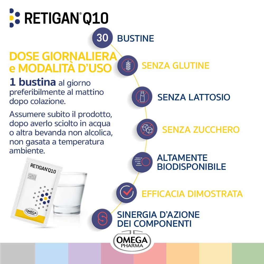 Produktverpackung „RETIGAN Q10“ mit Text und Grafiken. Text: „DOSE GIORNALIERA“. Logo „OMEGA PHARMA“. Informationen zu Inhaltsstoffen und Anwendung.