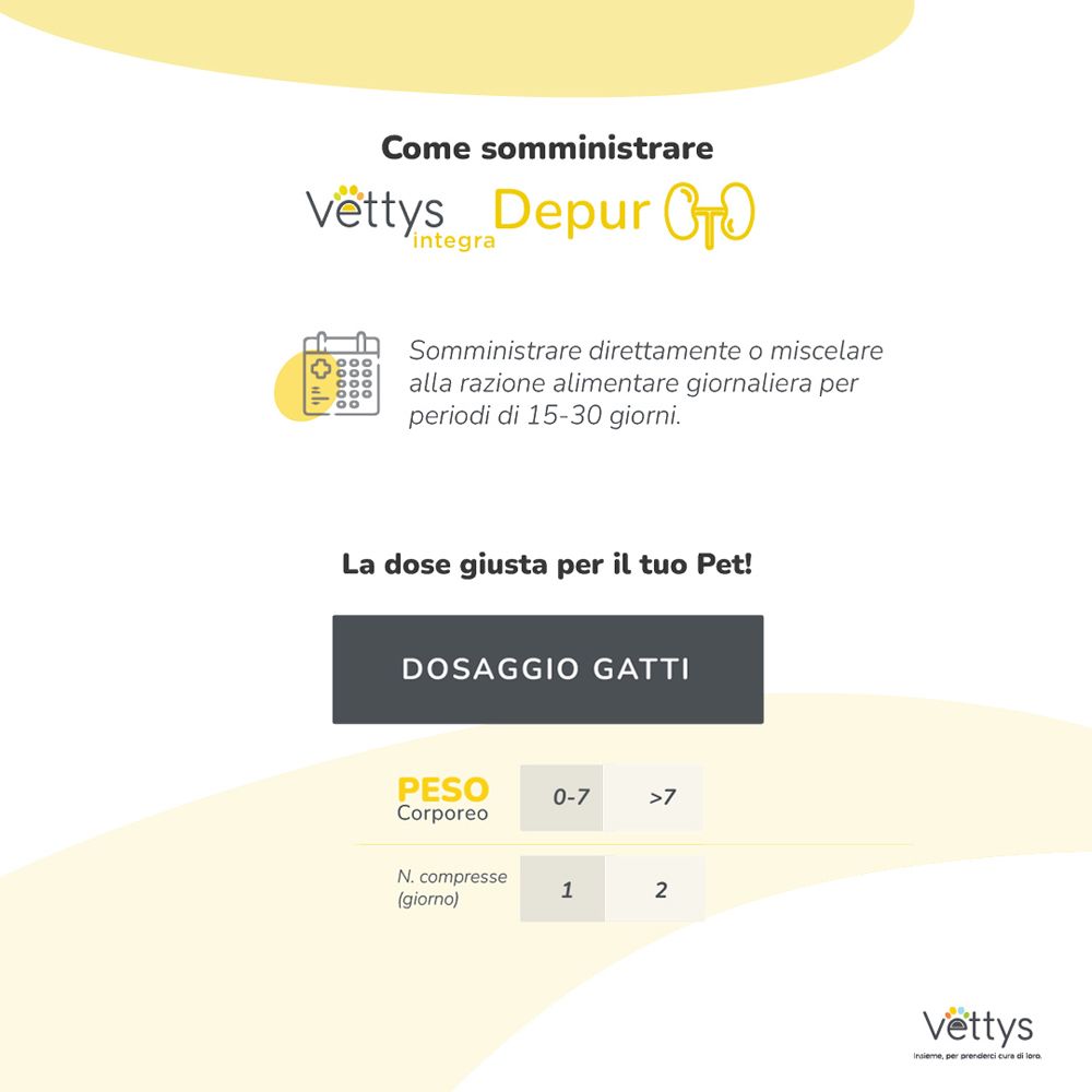 Infografik zur Dosierung von Vettys Integra Depur für Katzen. Dosierung nach Körpergewicht.