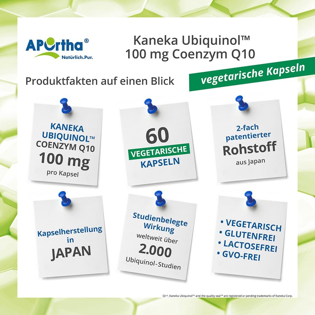 Infografik mit Informationen zu Kaneka Ubiquinol™. Notizen mit Texten wie '60 vegetarische Kapseln', '2-fach patentierter Rohstoff'.