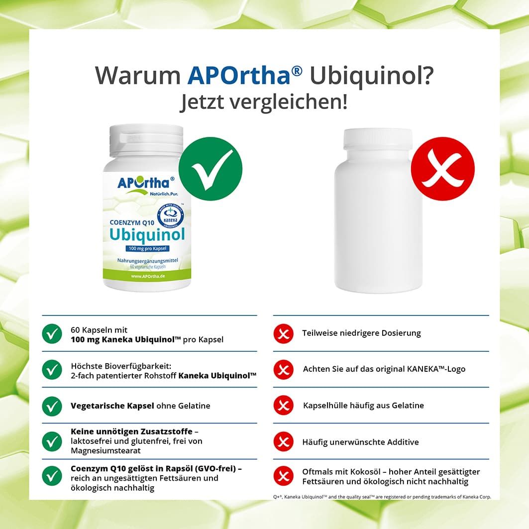 Vergleich von APOrtha® Ubiquinol mit einem anderen Produkt. APOrtha®-Flasche mit Häkchen, andere Flasche mit Kreuz. Textliche Vergleiche.