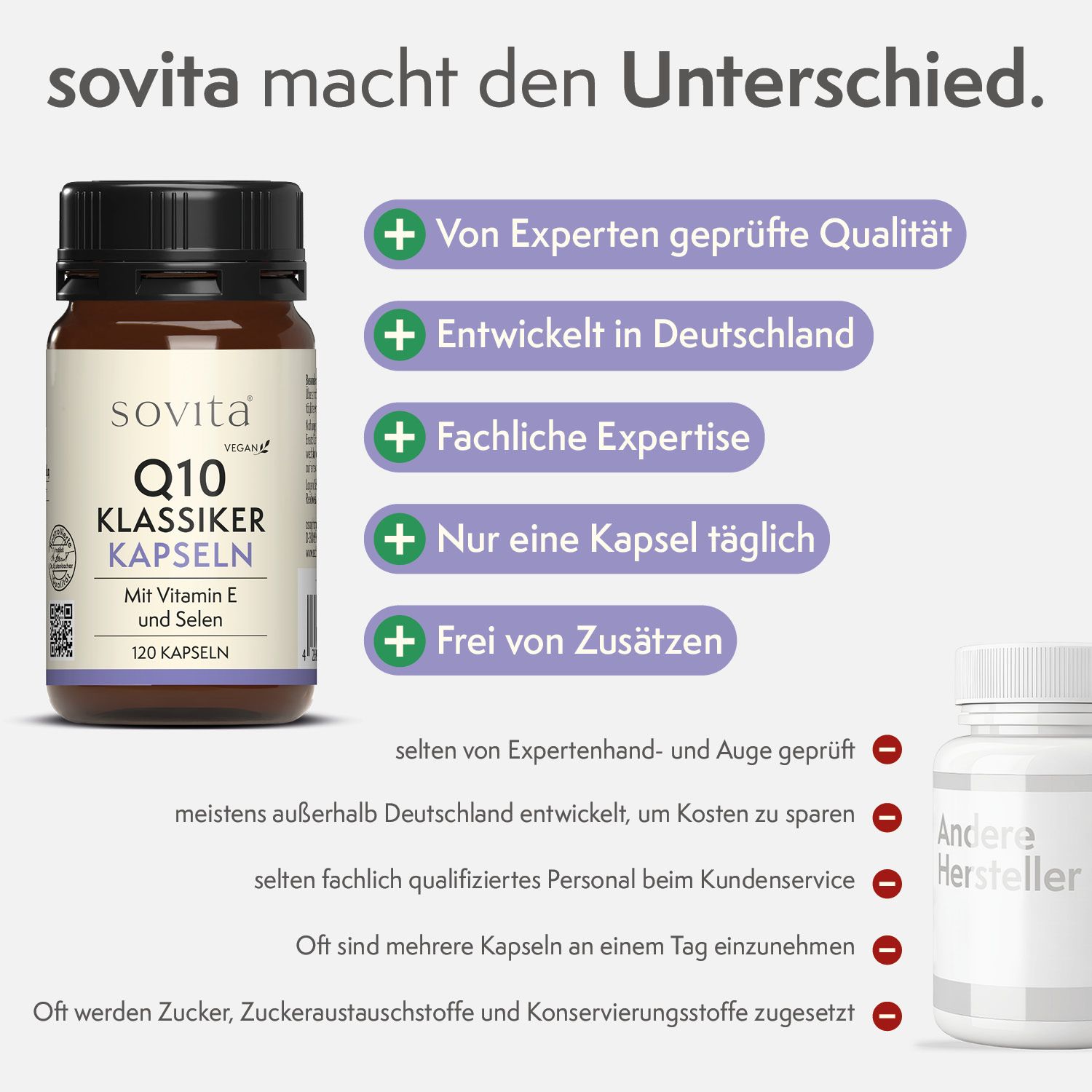 Flacon en verre brun avec bouchon noir. Étiquette avec informations produit. Texte: Q10 Klassiker Kapseln, 120 gélules. Vegan. À côté: produit comparatif.