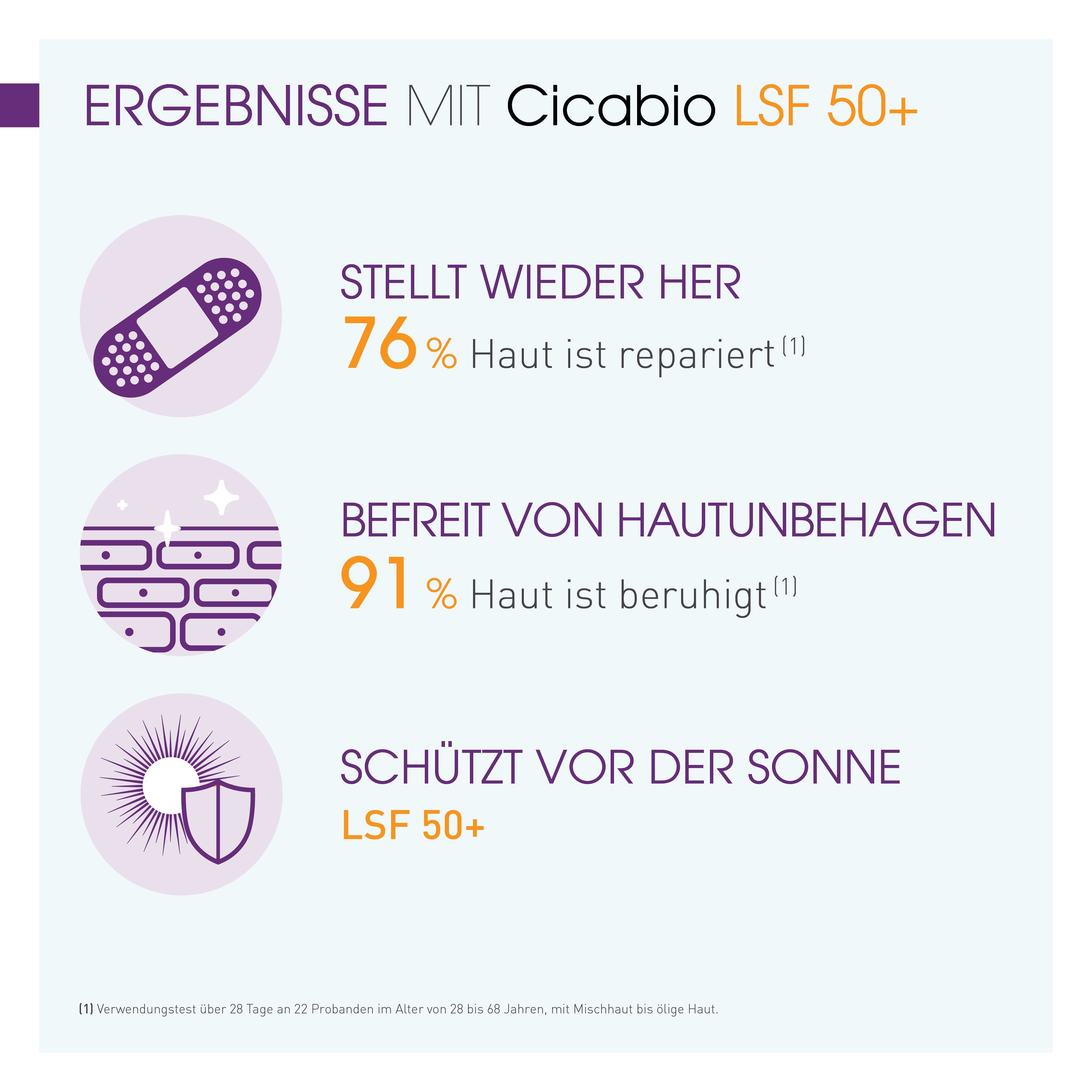 BIODERMA Cicabio SPF 50+ Crème apaisante et réparatrice pour les peaux endommagées avec protection solaire