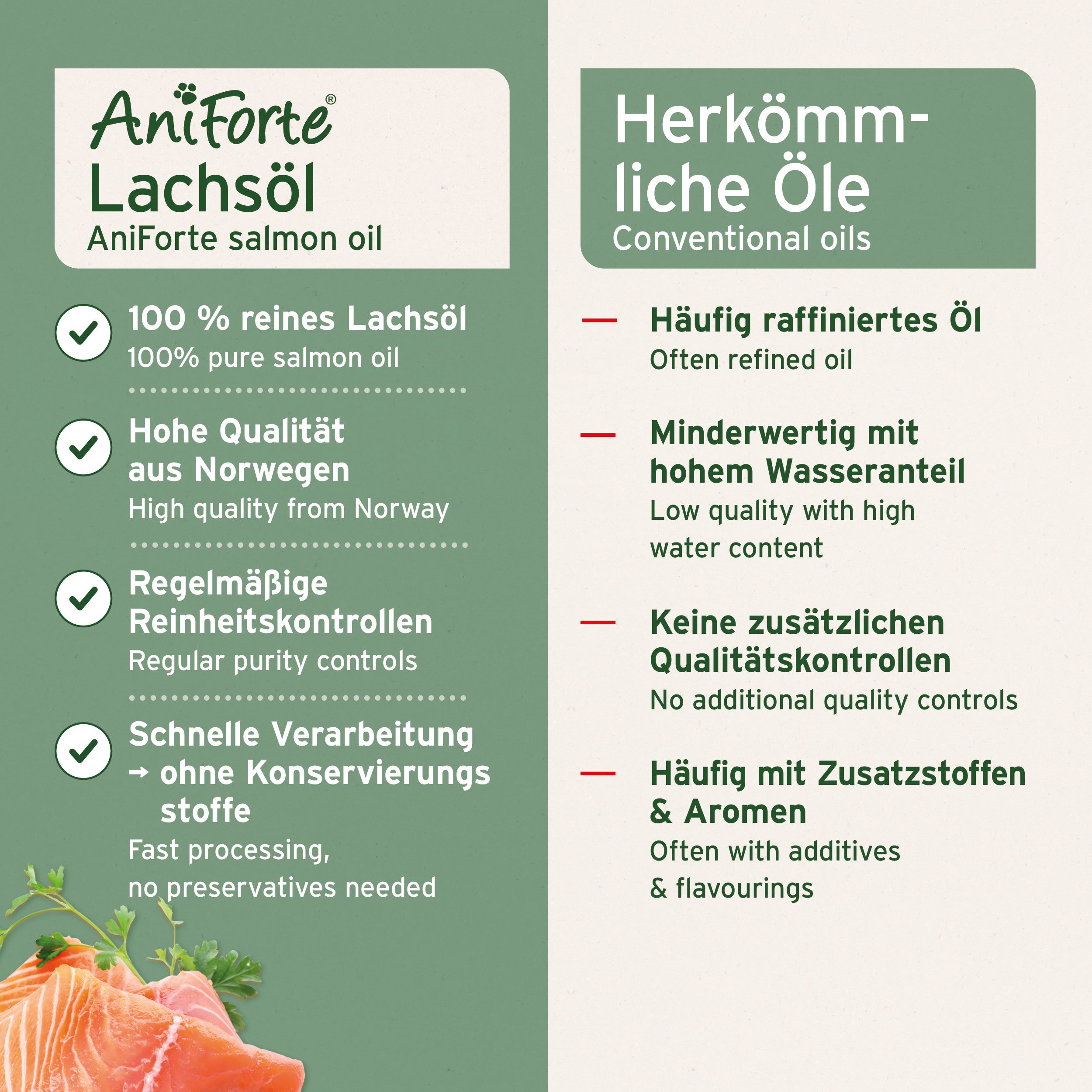 AniForte Lachsöl Salmon Oil