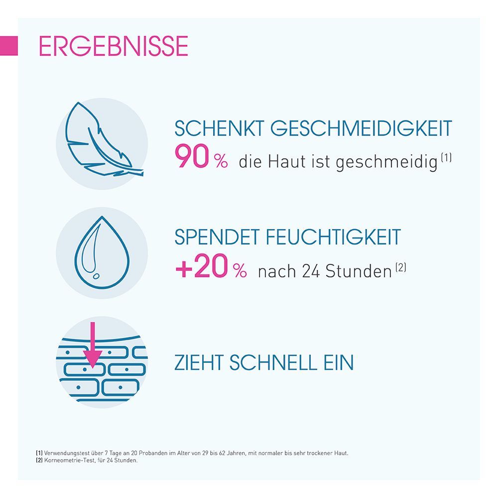 Résultats: Souplesse 90%, hydrate +20%, pénètre rapidement. Graphiques: plume, goutte, couche cutanée.