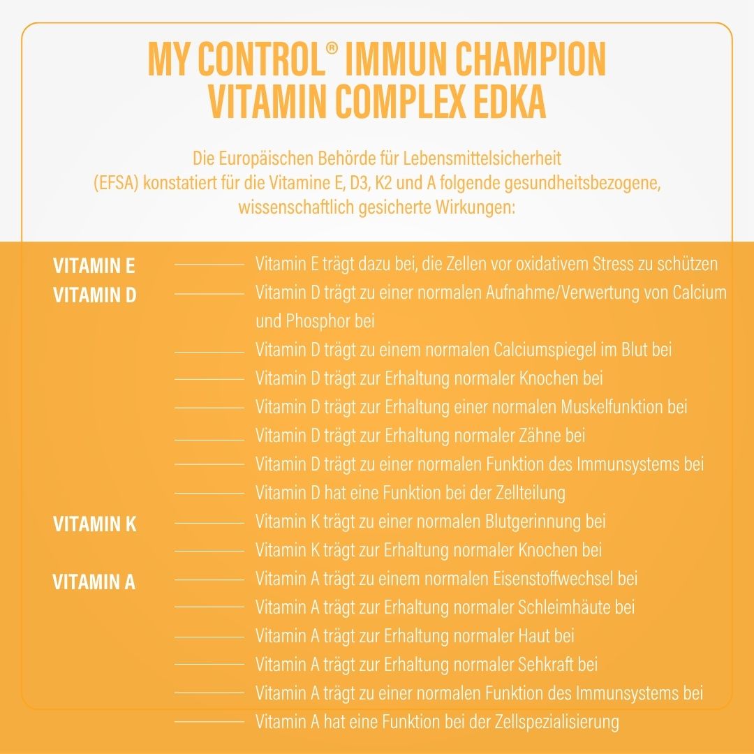 Gelber Hintergrund mit Text. Aufschrift: my Control Vitality Immun Champion Vitamin Complex EDKA. Informationen zu Vitaminen.