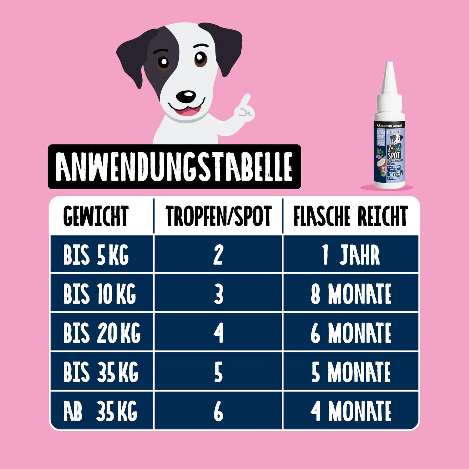 Rosa Hintergrund mit Text. Anwendungstabelle für Tierliebhaber Z-Spot. Abbildung einer Flasche.