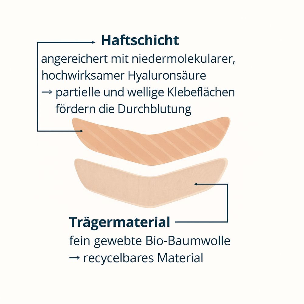 Zwei übereinanderliegende Mund-Patches. Obere Schicht: Haftschicht. Untere Schicht: Trägermaterial aus Bio-Baumwolle.