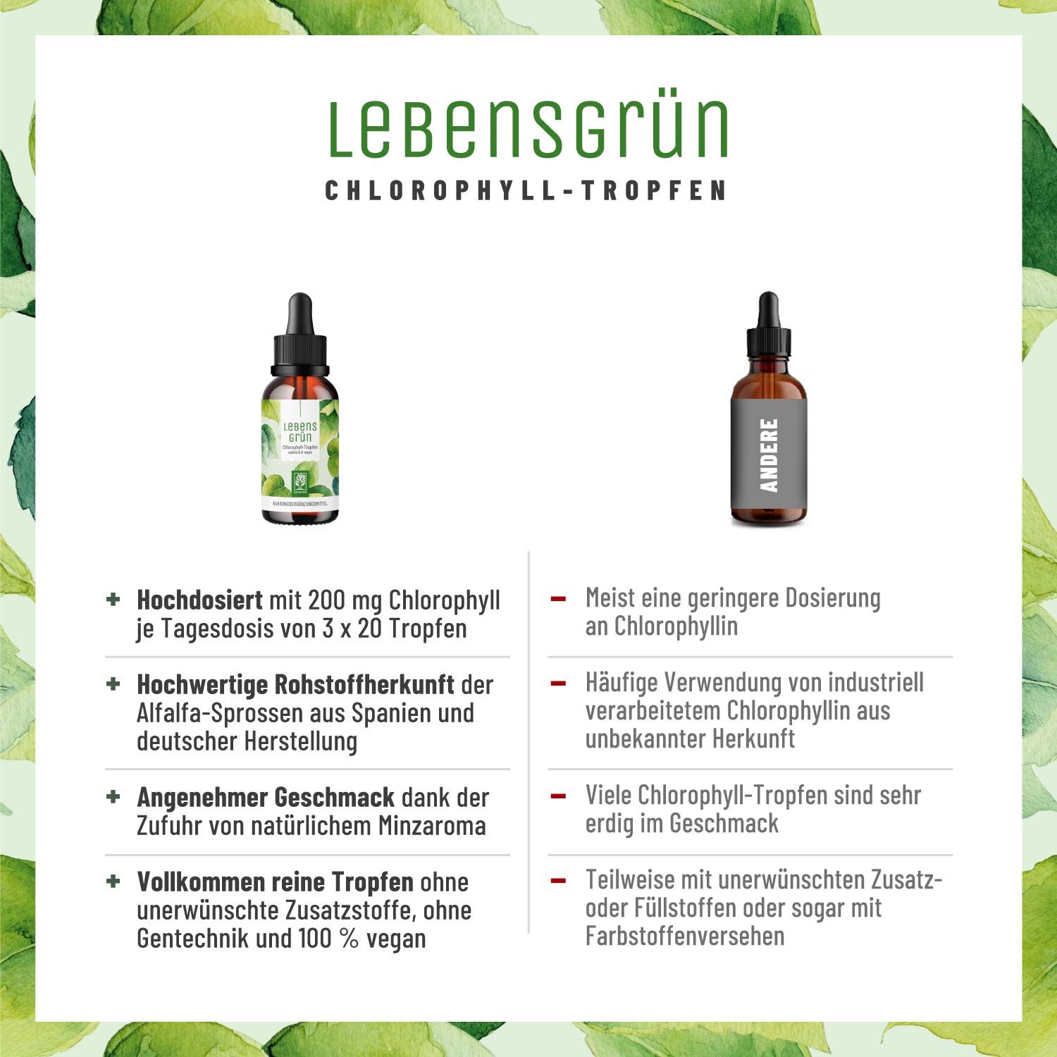 Chlorophyll Tropfen hochdosiert - Lebensgrün - NATURTREU®
