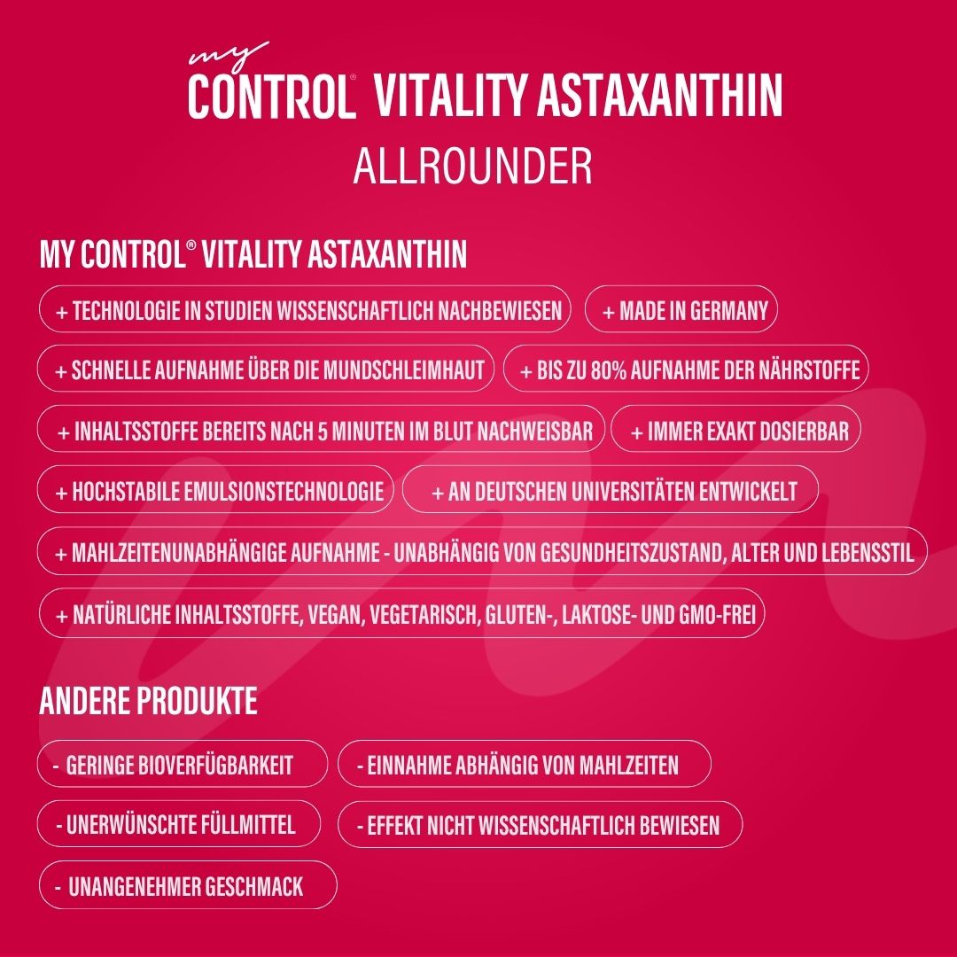 Infografik mit Text. Listet Vorteile von my Control® Vitality Astaxanthin Allrounder auf.