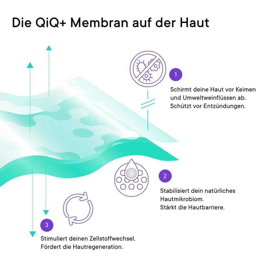 QiQu®+ SOS Skin Repair Universal Gel