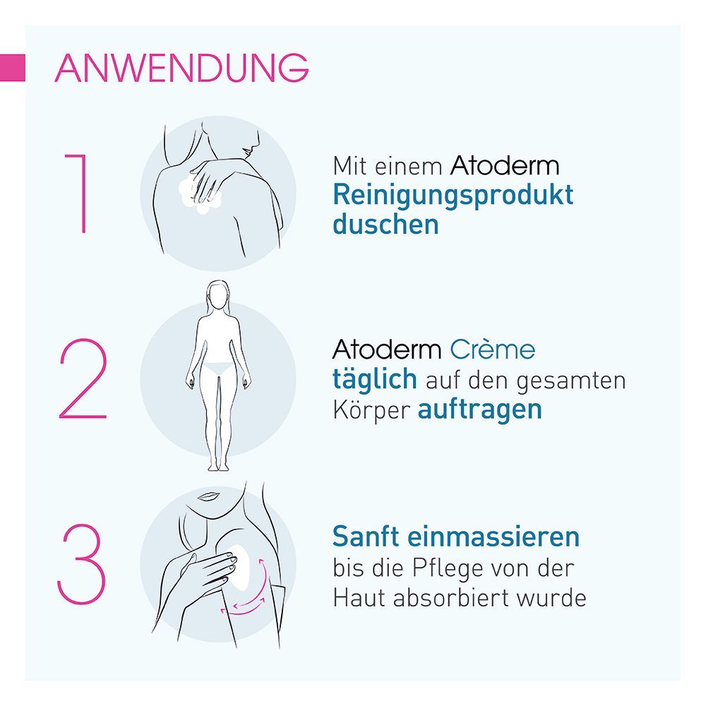 Instructions d'utilisation: 3 étapes. 1: Douche avec produit nettoyant. 2: Appliquer Atoderm Crème. 3: Masser doucement.