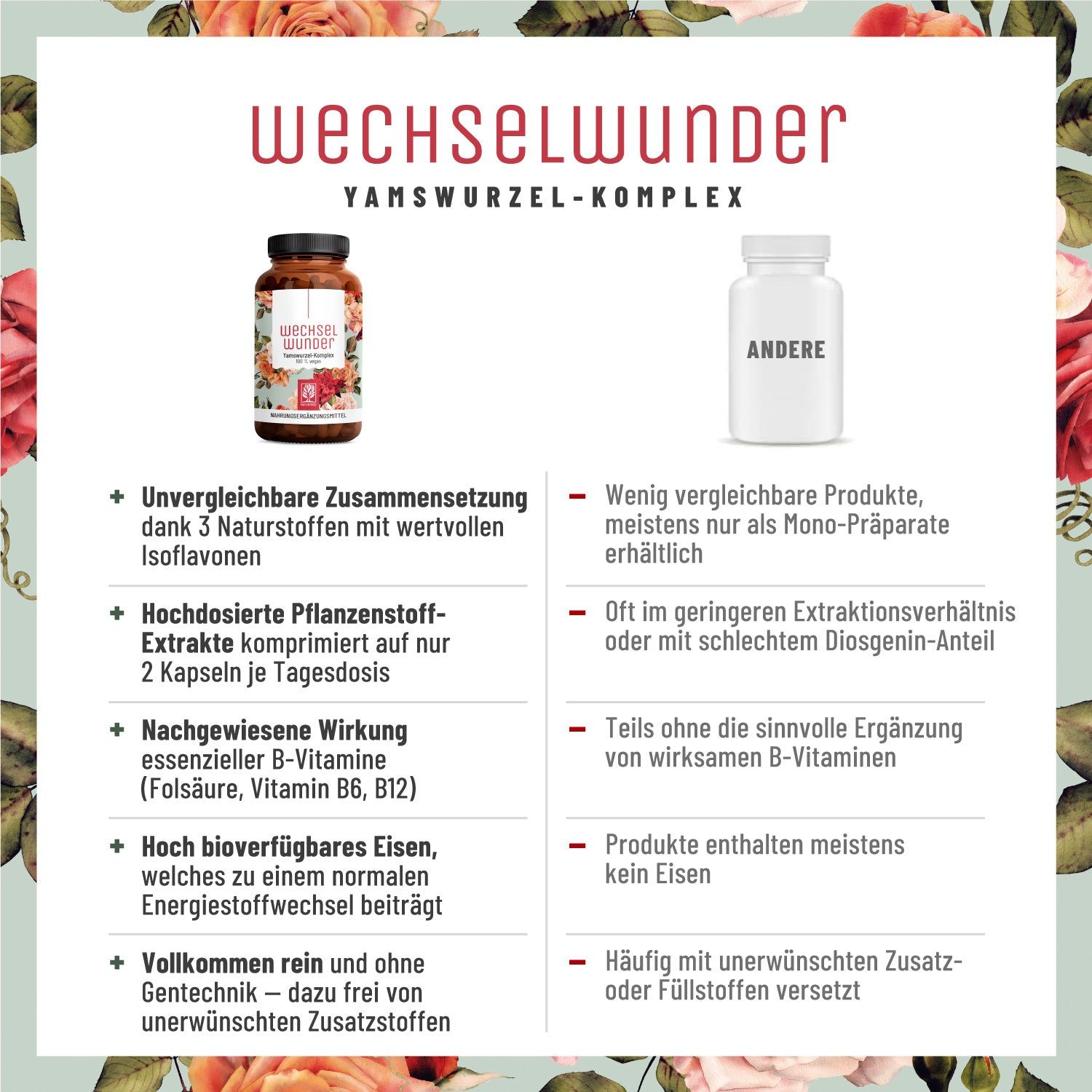 Wechseljahre Komplex mit Yams & Rotklee - Wechselwunder - NATURTREU®